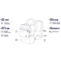 Рюкзак 2 в 1 &quot;антивор&quot; Slingsafe LX350, 6 степеней защиты