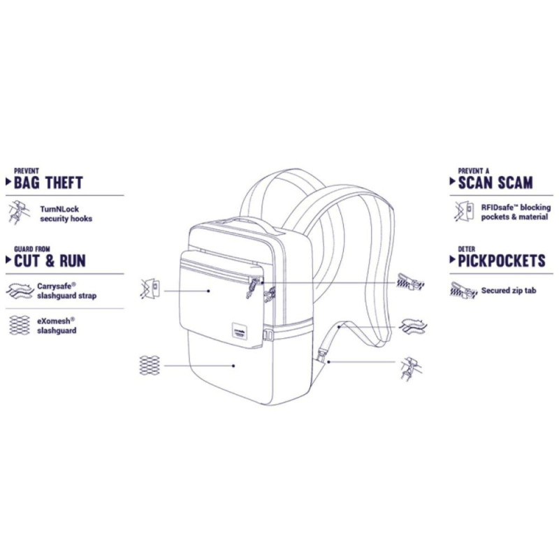 Рюкзак 2 в 1 &quot;антивор&quot; Slingsafe LX350, 6 степеней защиты